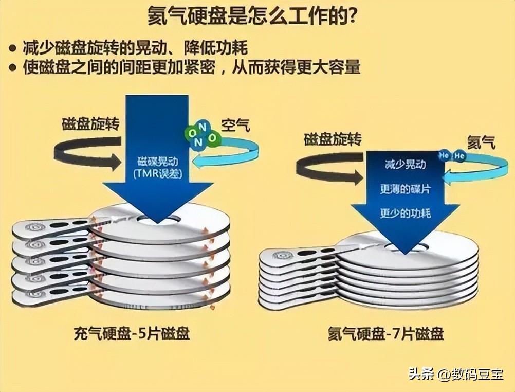硬盘显示容量但里面是空的_NAS硬盘选购建议_机械硬盘选购指南