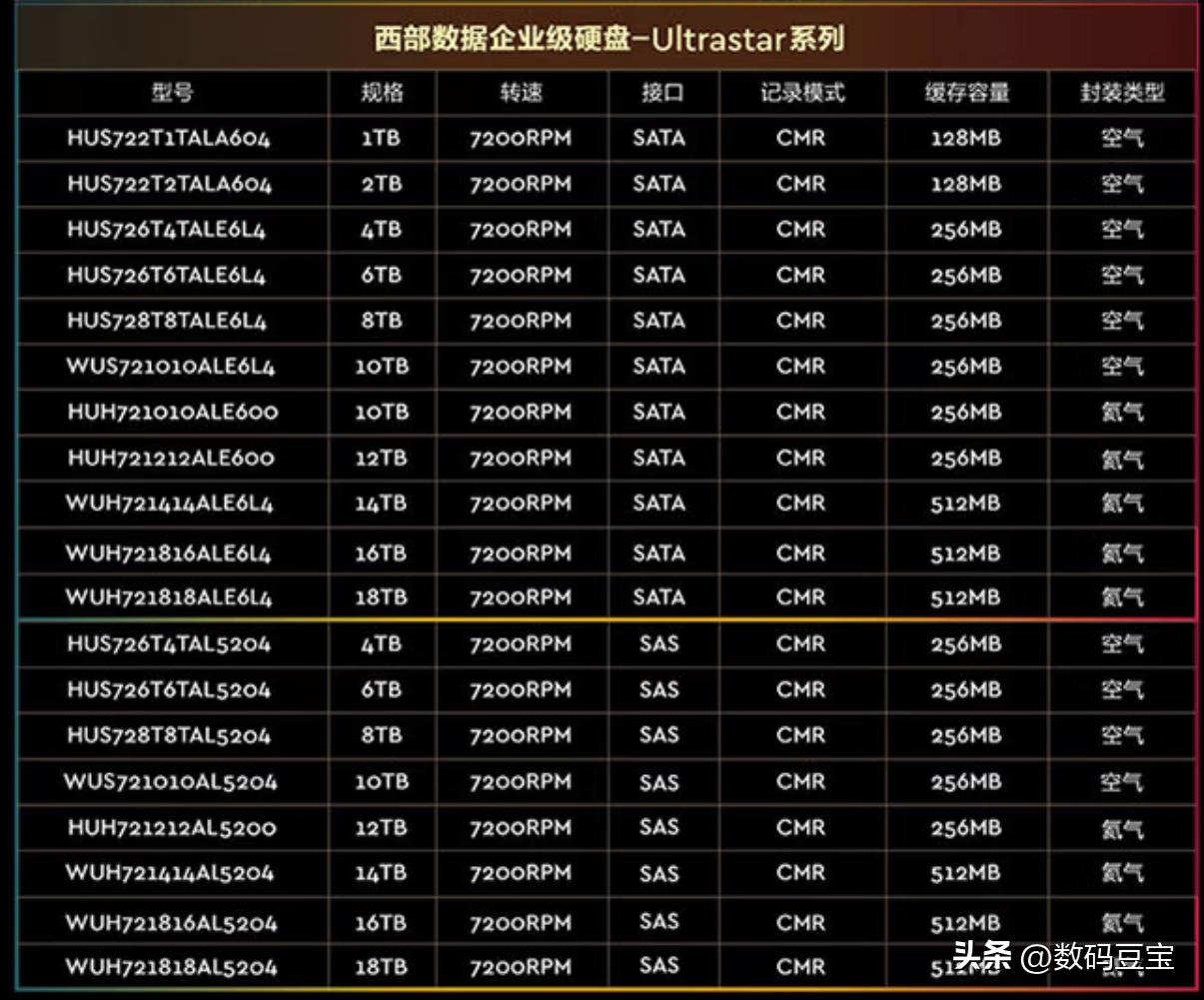 NAS硬盘选购建议_硬盘显示容量但里面是空的_机械硬盘选购指南