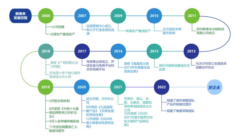 水产预制菜第一股_鲜美来官方网站_鲜美来食品股份有限公司上市