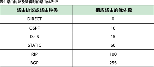  路由器本地核心路由表 _路由器设置网址进不去_