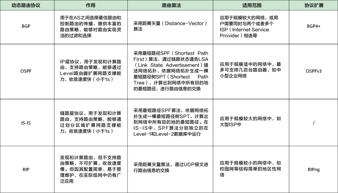 路由器设置网址进不去_ 路由器本地核心路由表 _