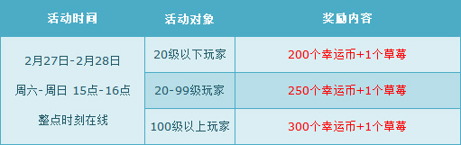 QQ飞车2月点券大赠送_qq飞车超级回归用户有什么用_QQ飞车回归好礼活动