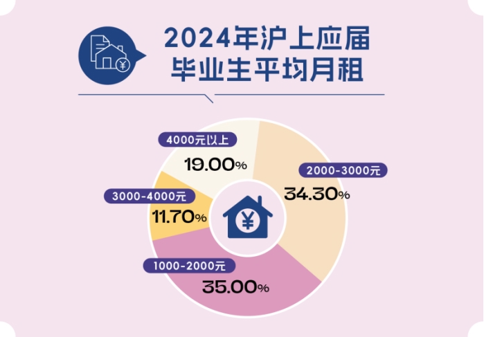 上海租房哪个网站好_沪上青年租房市场分析_2025上海青年租房趋势