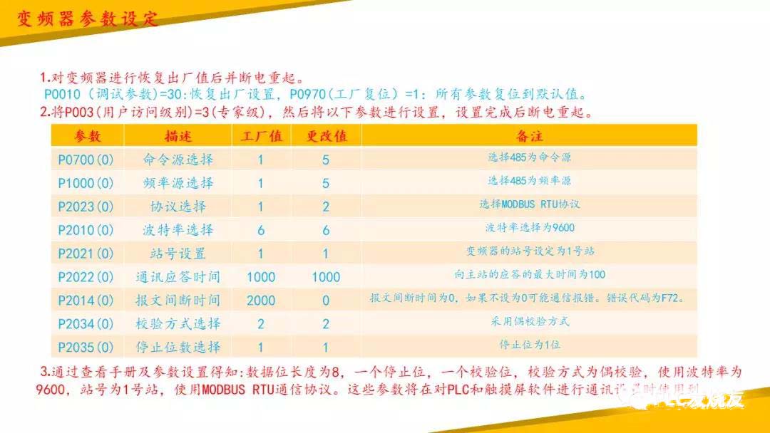 V20变频器数据读写_上位机软件调试程序_维纶触摸屏S7-200SMART PLC通信配置