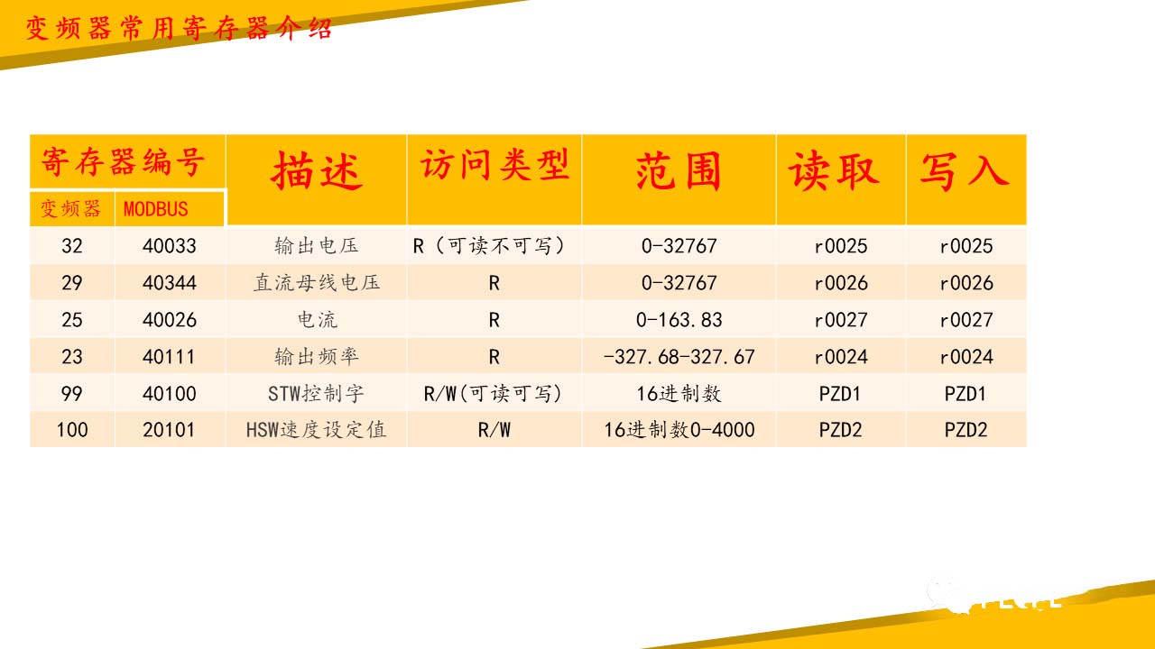 V20变频器数据读写_上位机软件调试程序_维纶触摸屏S7-200SMART PLC通信配置