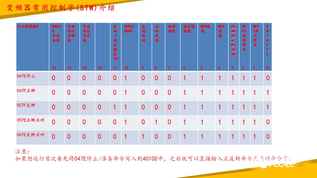 V20变频器数据读写_上位机软件调试程序_维纶触摸屏S7-200SMART PLC通信配置