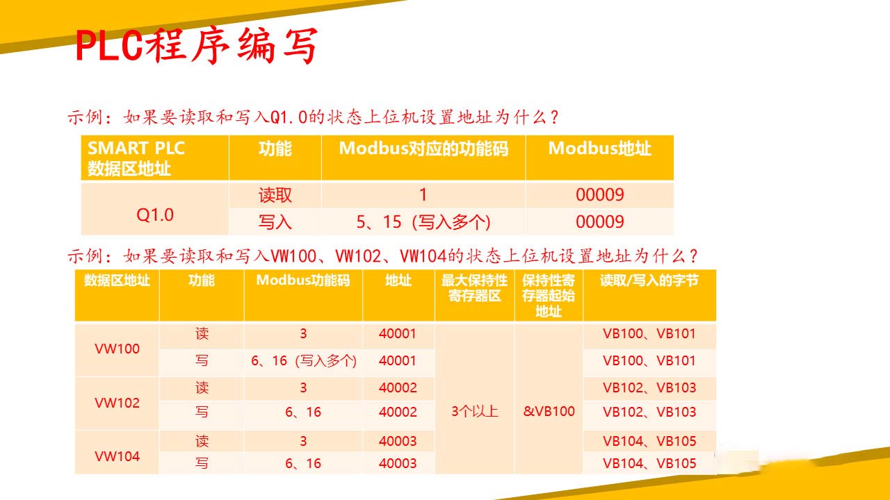 V20变频器数据读写_维纶触摸屏S7-200SMART PLC通信配置_上位机软件调试程序