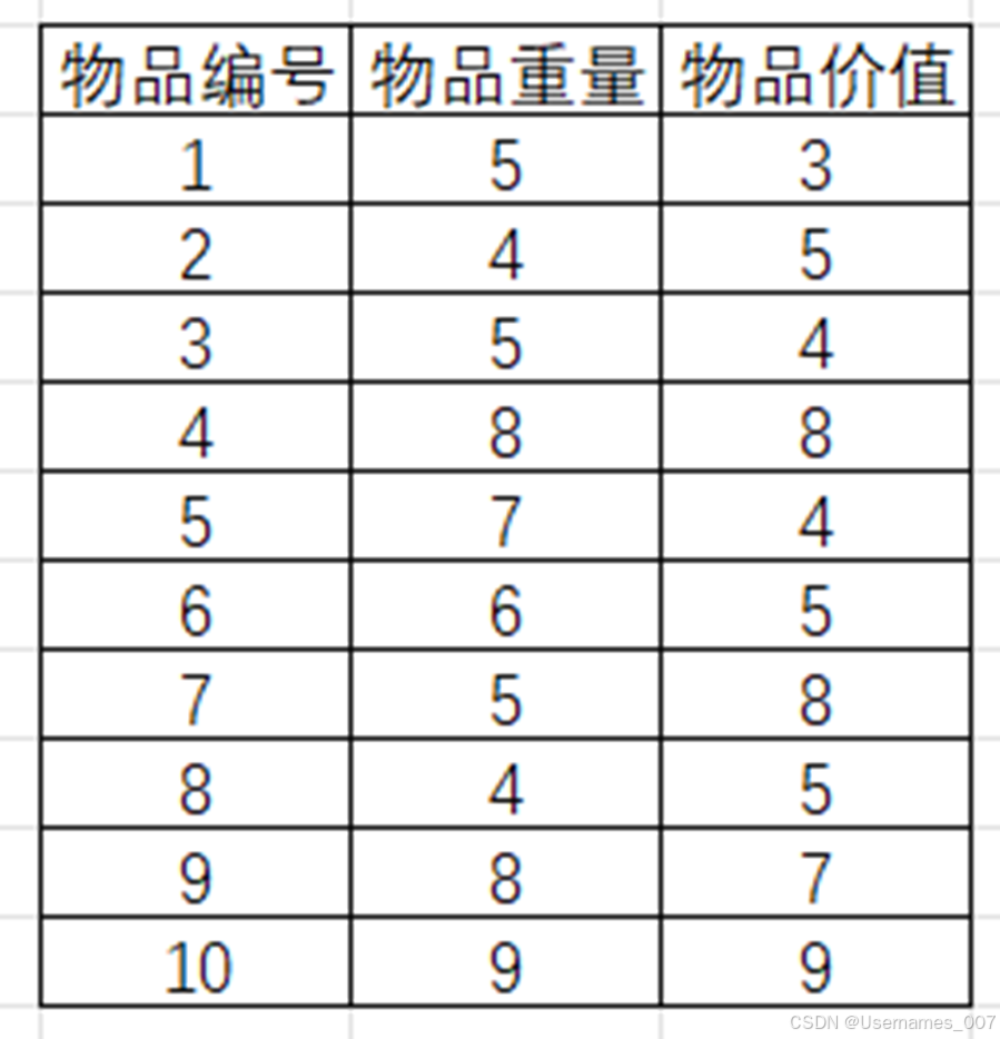 0-1背包问题 回溯算法 优化组合求解_0 1背包问题回溯算法