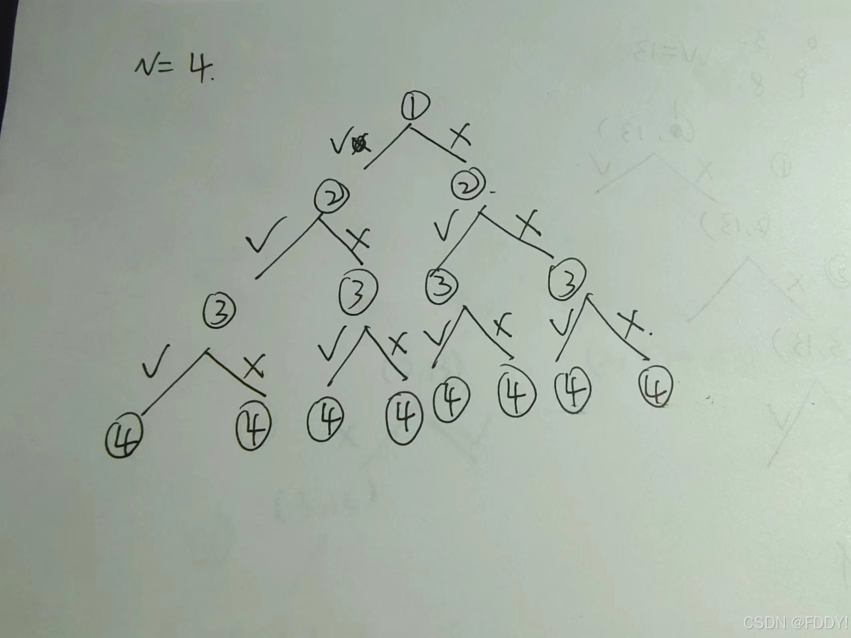 0-1背包问题动态规划_完全背包问题解法_0 1背包问题回溯算法