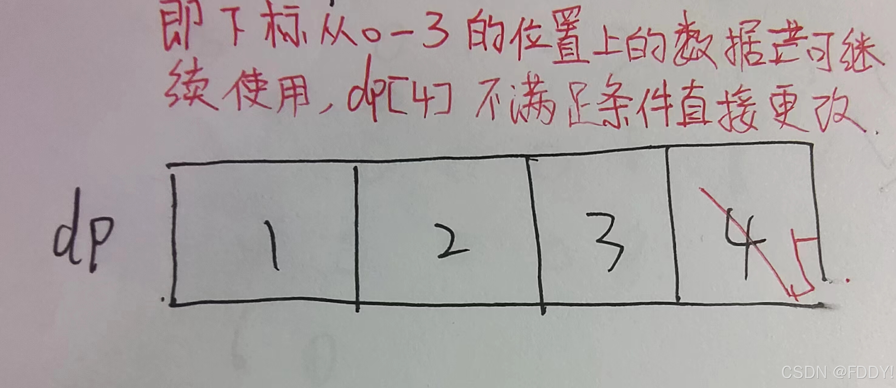 完全背包问题解法_0-1背包问题动态规划_0 1背包问题回溯算法