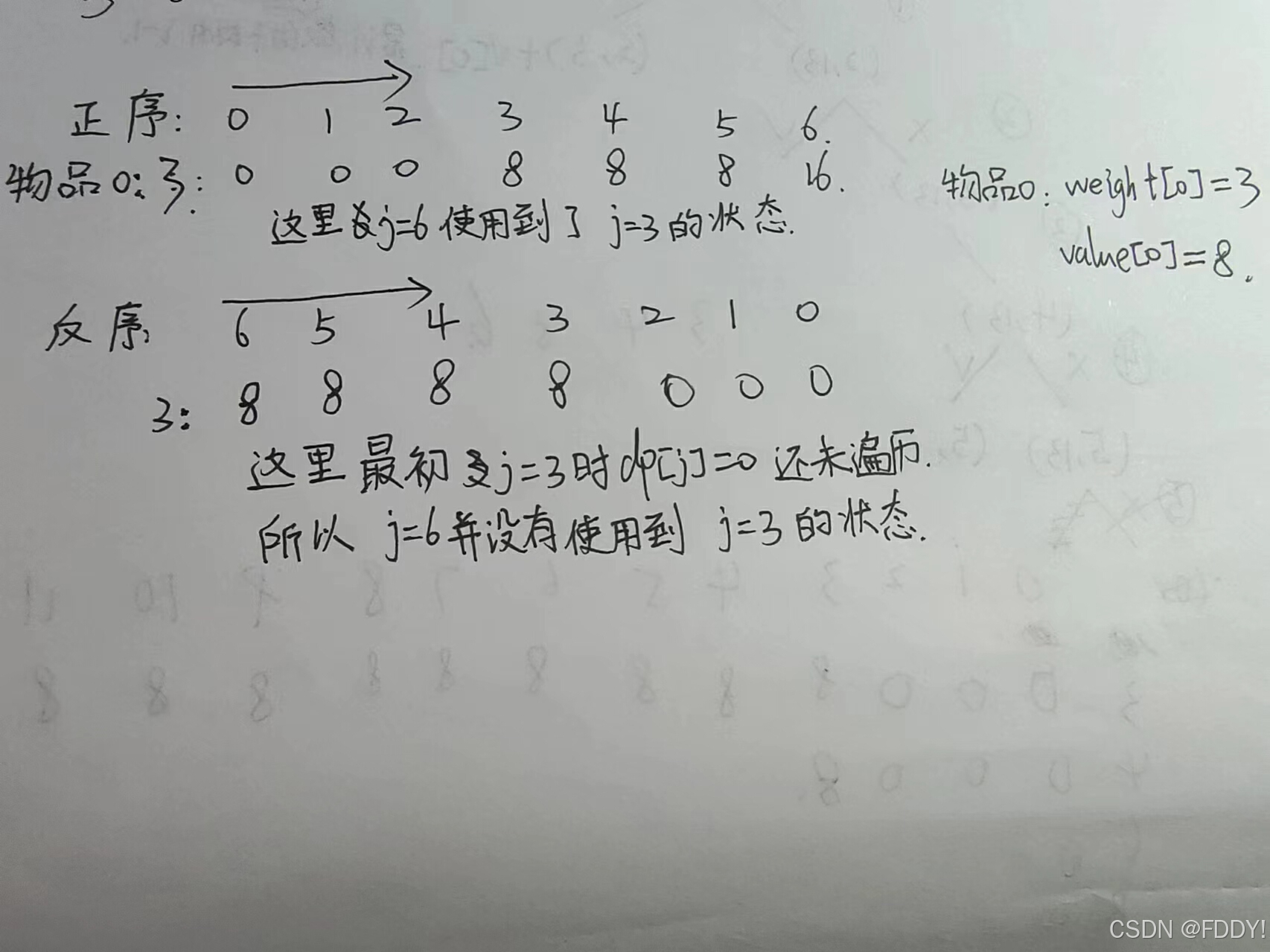 完全背包问题解法_0 1背包问题回溯算法_0-1背包问题动态规划