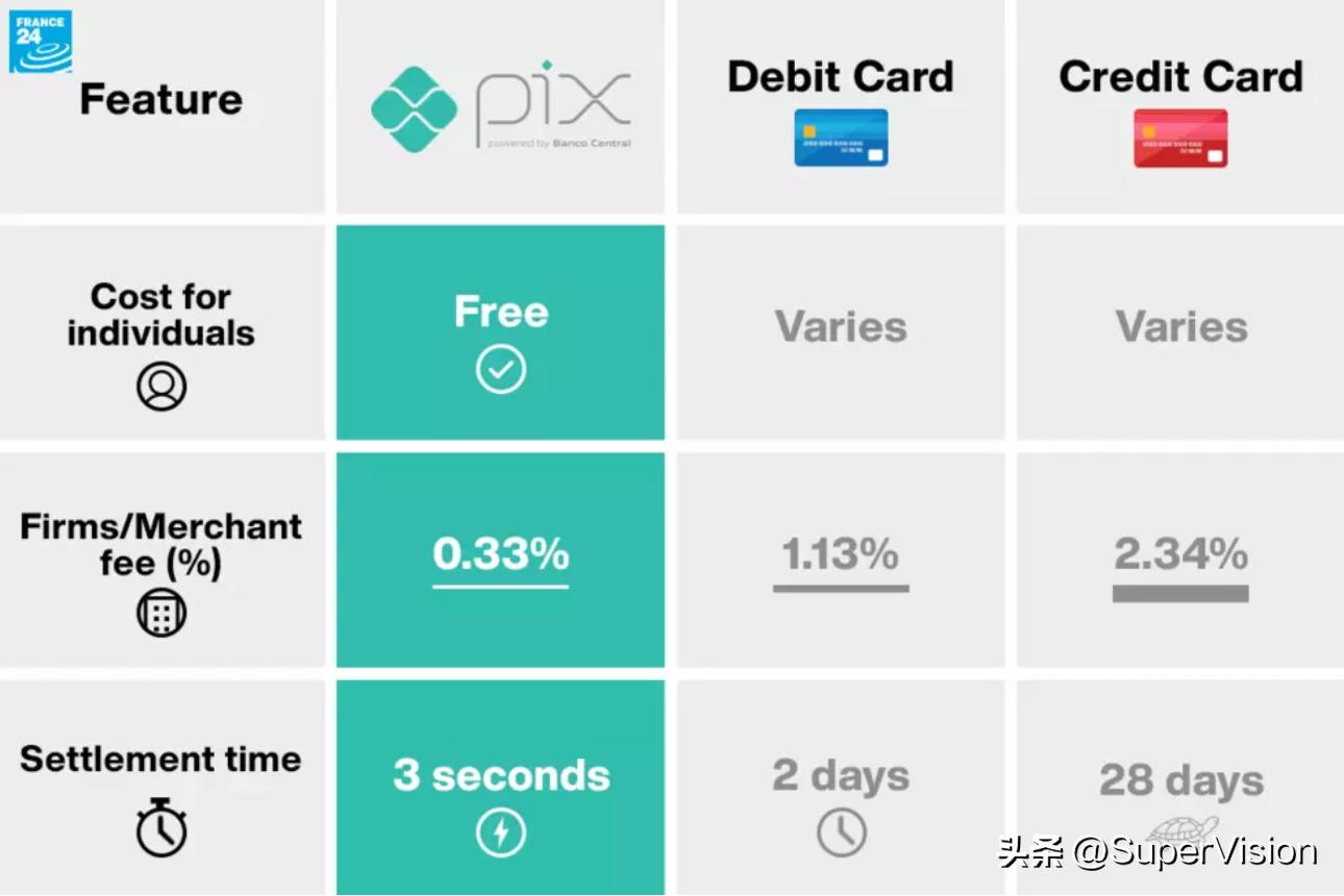 巴西Pix即时支付系统_WhatsApp_Pix即时支付系统的全球影响