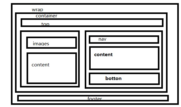 网站建设的书 推荐_博客网站建设流程_博客网站设计制作策划书