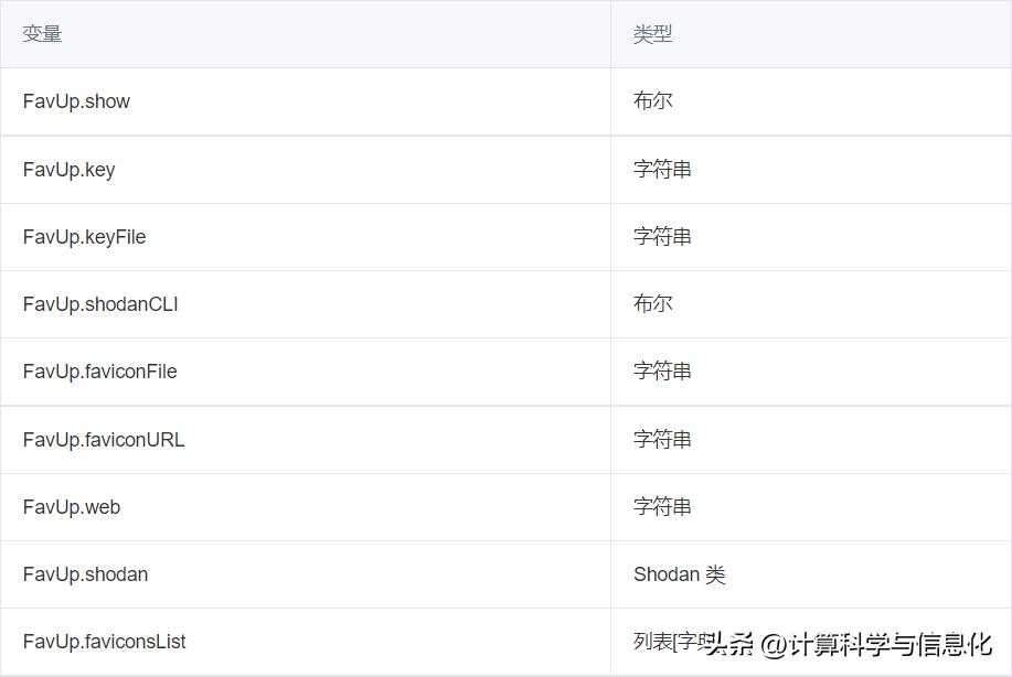 Fav-up IP查询工具 Shodan Favicon API密钥配置_登录网页可以看出ip地址吗