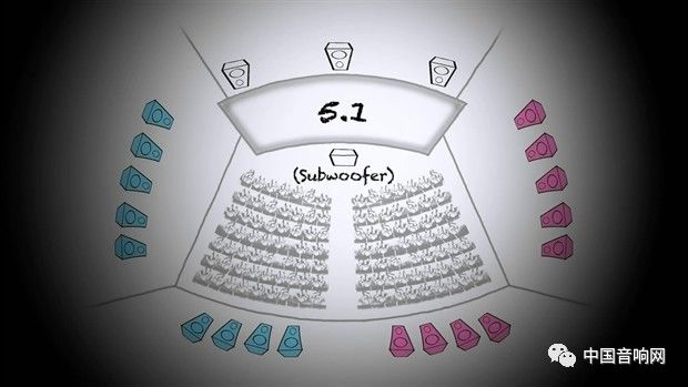 低音炮单元尺寸影响_低音炮选择技巧_功放板中哪个端口是音频输入