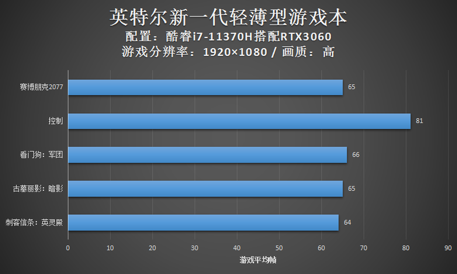 苹果M1电脑游戏体验对比英特尔_苹果M1芯片游戏性能_苹果超级本能玩游戏吗