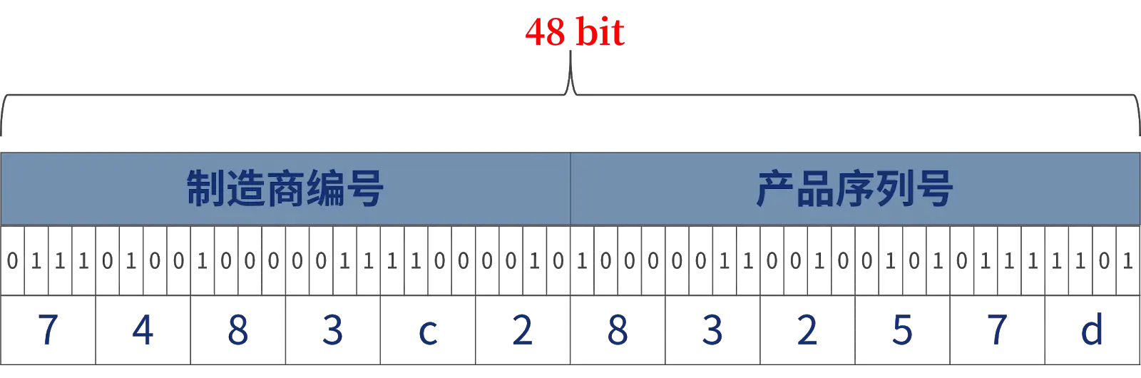 网络交换机可以重复_二层交换机OSI模型_交换机MAC地址学习