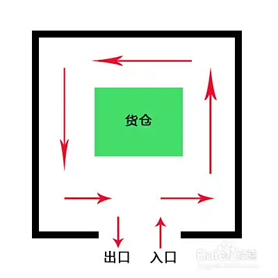 淘宝店铺装修技巧之宝贝详情页如何布局（二）