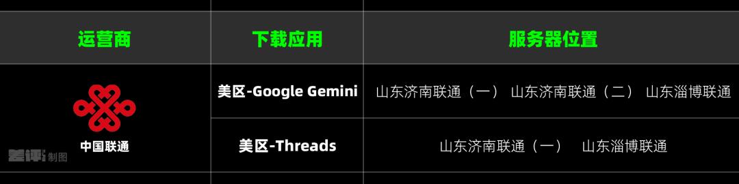 iPhone App Store下载速度慢解决方案_百度云下载速度慢解决方法_苹果App Store下载速度慢原因