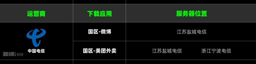苹果App Store下载速度慢原因_百度云下载速度慢解决方法_iPhone App Store下载速度慢解决方案