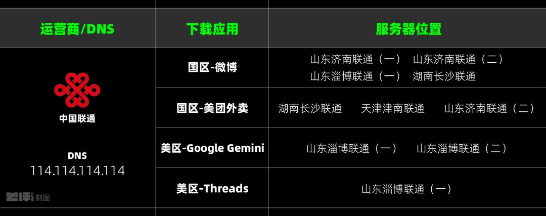 苹果App Store下载速度慢原因_百度云下载速度慢解决方法_iPhone App Store下载速度慢解决方案
