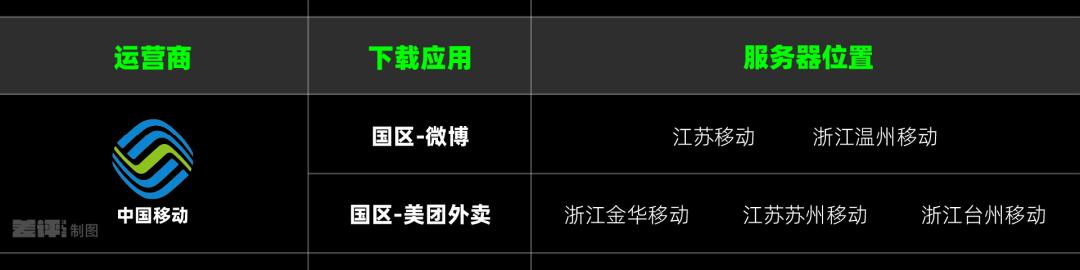 iPhone App Store下载速度慢解决方案_苹果App Store下载速度慢原因_百度云下载速度慢解决方法