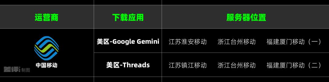 iPhone App Store下载速度慢解决方案_百度云下载速度慢解决方法_苹果App Store下载速度慢原因