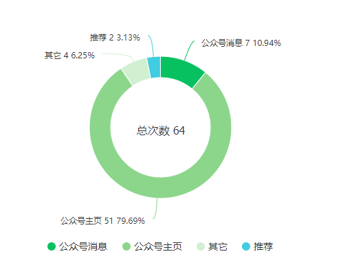 避坑指南_公众号阅读量购买靠谱吗_公众号运营经验