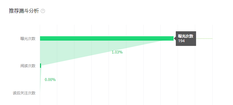 公众号阅读量购买靠谱吗_公众号运营经验_避坑指南