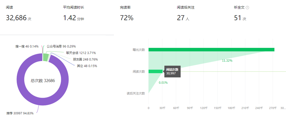 公众号运营经验_公众号阅读量购买靠谱吗_避坑指南