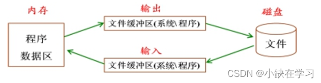 文件无法复制到硬盘里_磁盘文件分类_文件操作技能