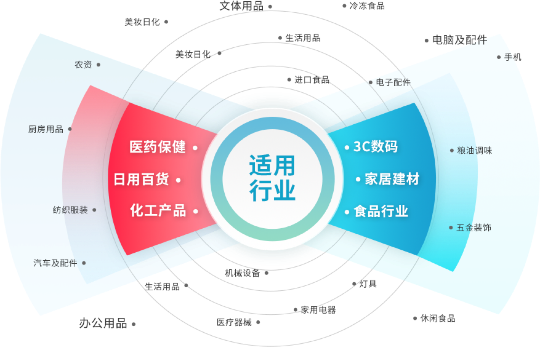 如何在电脑上做库存盘点表格_智能财务凭证生成解决方案_进销存系统角色应用场景优化