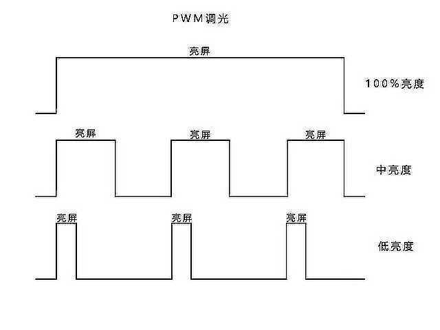 手机屏幕参数看不懂？进来我手把手教你