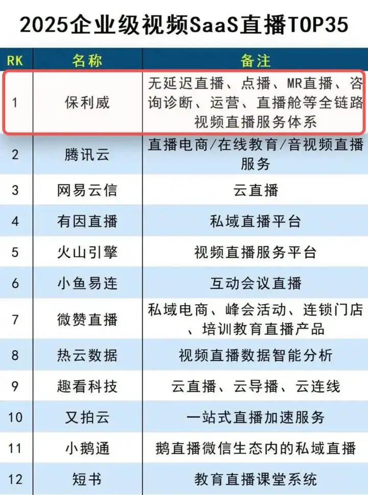 微信小程序组件传值_小程序直播软件_微信小程序直播插件
