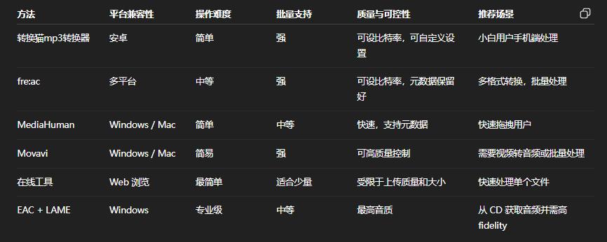 MP3格式转换工具推荐_音乐文件格式转换方法_无损音乐下载网站 可以直接下载