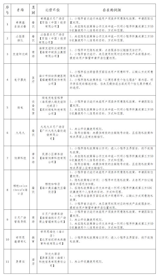 酒店微信小程序源码_海南App个人信息保护_微信小程序隐私政策违规