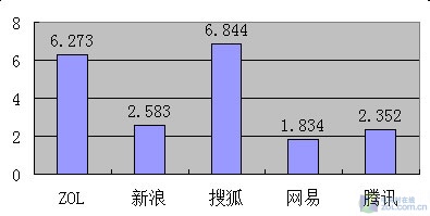 Windows7平台浏览器系列产品评测:火狐