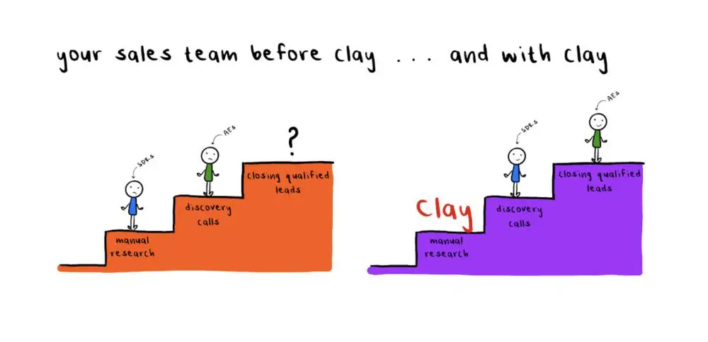 AI原生销售线索公司 Clay _WhatsApp_ Clay AI 增长策略 