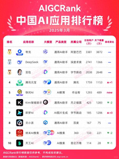 快对AI教育AI应用_作业帮官方下载_作业帮AI应用排行榜