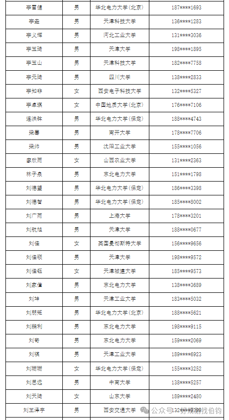国网天津电力公司2024年高校毕业生录用名单_国网节能第一批啥时候出面试结果_天津电网24年第一批校招录用人员名单