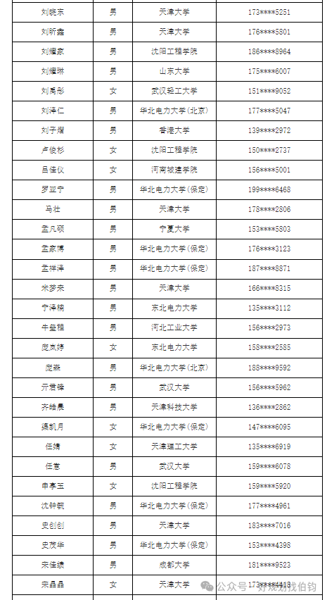 天津电网24年第一批校招录用人员名单_国网节能第一批啥时候出面试结果_国网天津电力公司2024年高校毕业生录用名单