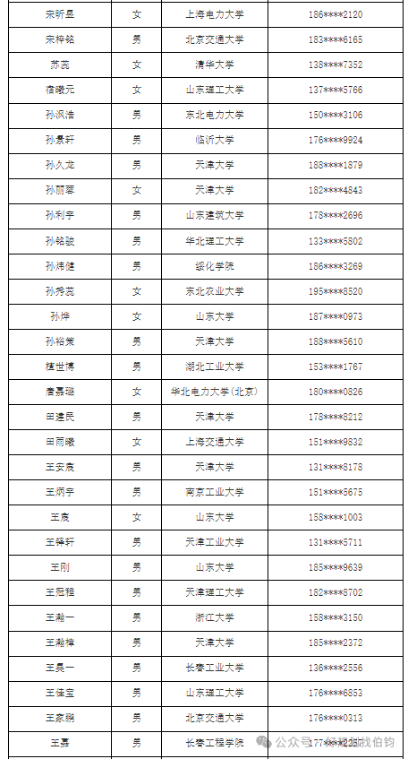 国网天津电力公司2024年高校毕业生录用名单_国网节能第一批啥时候出面试结果_天津电网24年第一批校招录用人员名单