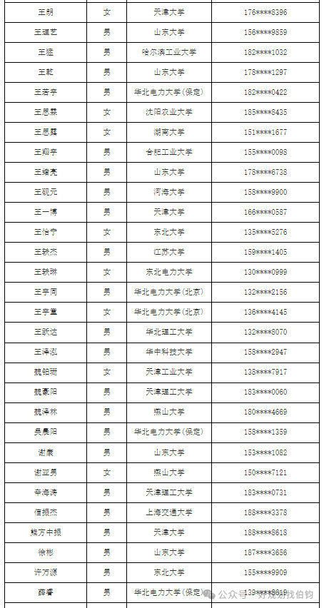 天津电网24年第一批校招录用人员名单_国网天津电力公司2024年高校毕业生录用名单_国网节能第一批啥时候出面试结果