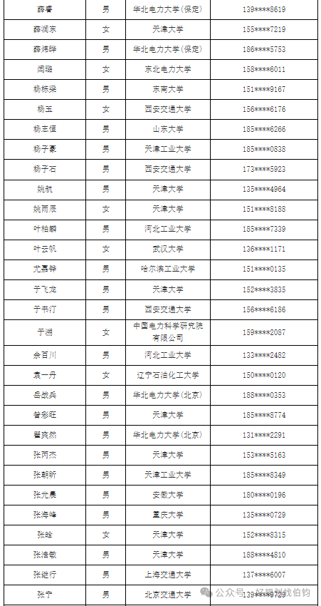 天津电网24年第一批校招录用人员名单_国网天津电力公司2024年高校毕业生录用名单_国网节能第一批啥时候出面试结果