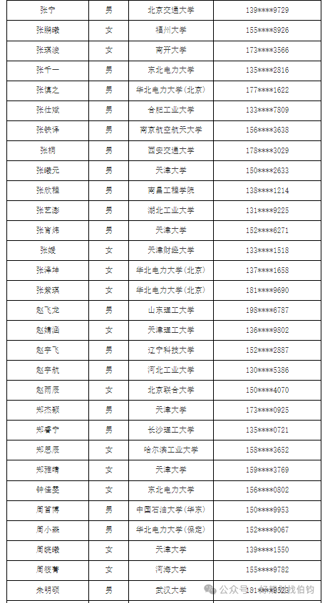 国网节能第一批啥时候出面试结果_天津电网24年第一批校招录用人员名单_国网天津电力公司2024年高校毕业生录用名单
