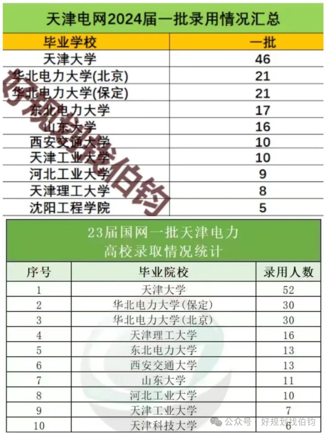 国网天津电力公司2024年高校毕业生录用名单_国网节能第一批啥时候出面试结果_天津电网24年第一批校招录用人员名单