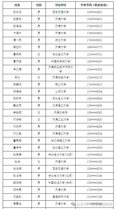 国网天津电力公司2024年高校毕业生录用名单_天津电网24年第一批校招录用人员名单_国网节能第一批啥时候出面试结果