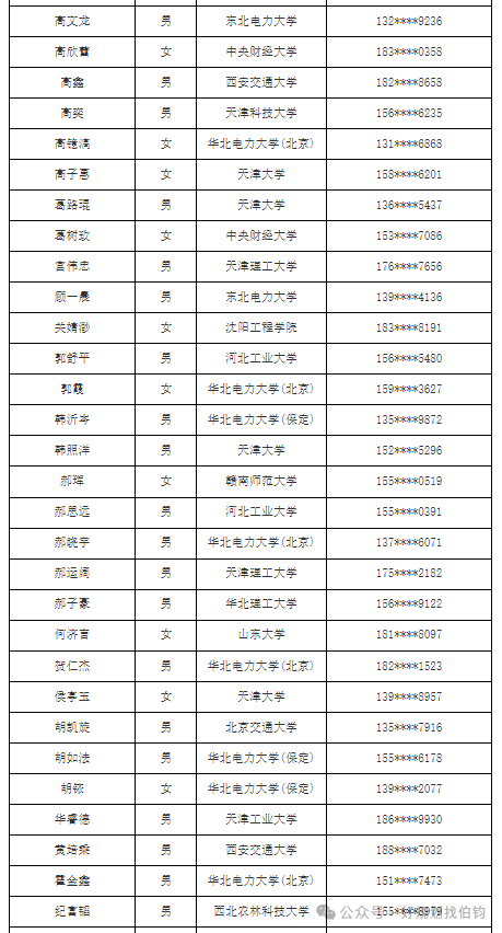 天津电网24年第一批校招录用人员名单_国网节能第一批啥时候出面试结果_国网天津电力公司2024年高校毕业生录用名单