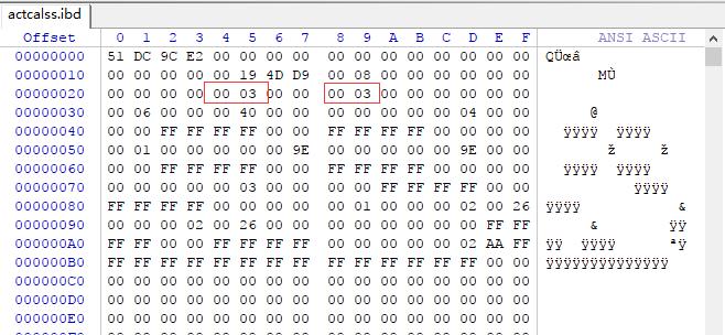 winhex恢复qq聊天记录教程_阿里云MySQL数据库故障恢复_MySQL ibdata*文件损坏修复