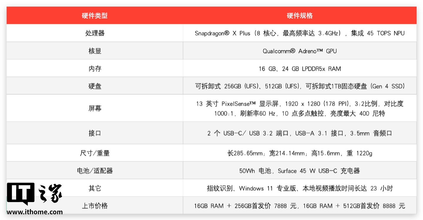 Surface Laptop 13 性能体验_Surface Laptop 13 英寸版评测_WhatsApp